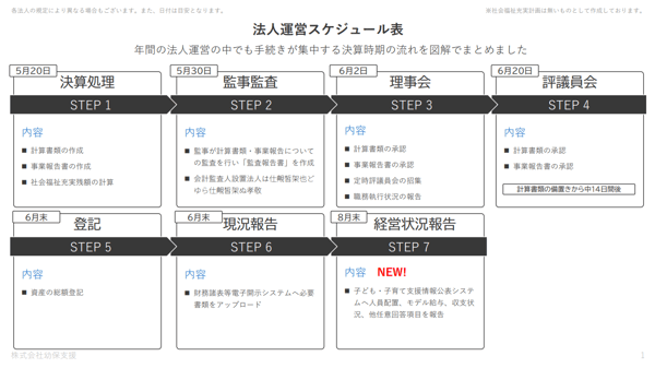 法人運営スケジュール表